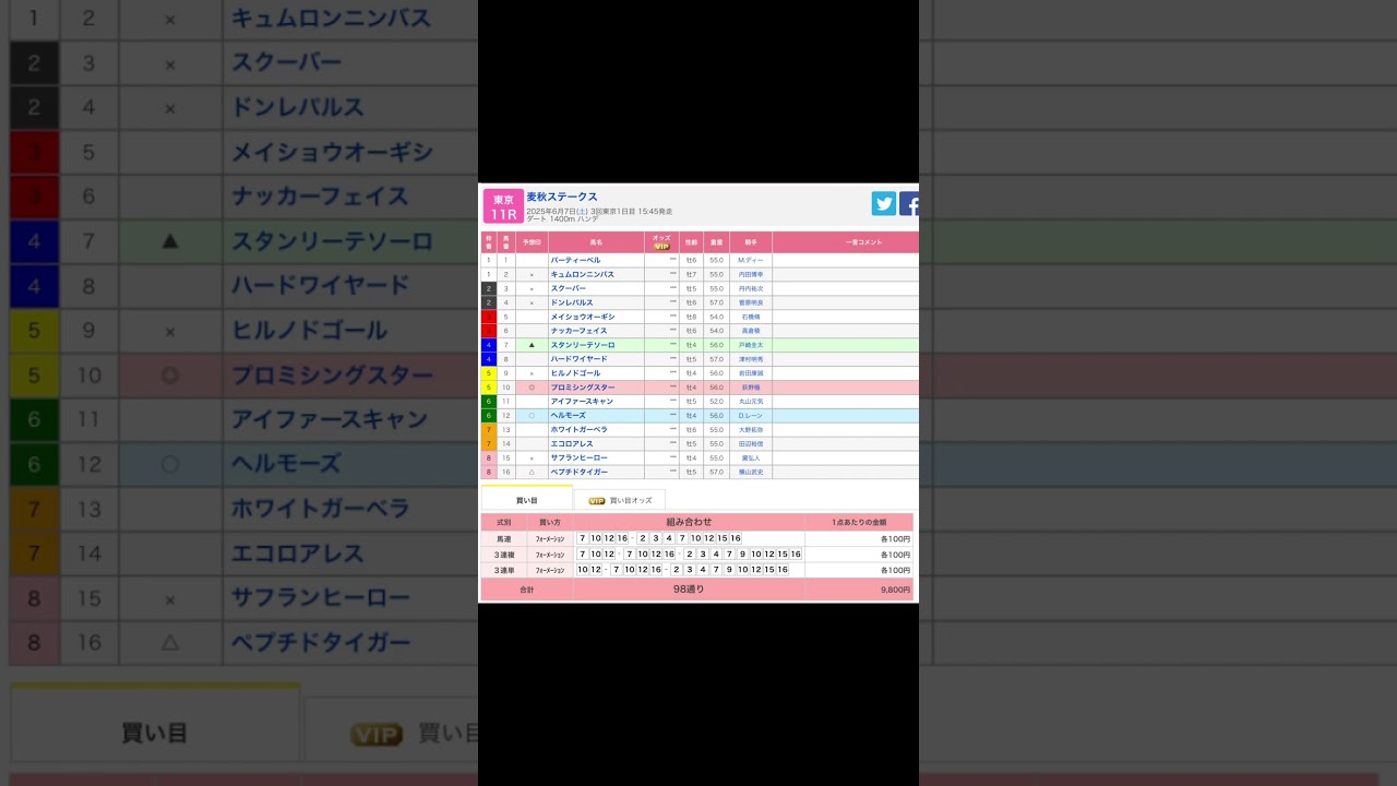 東京競馬場 メインレース 麦秋ステークス を予想します #競馬 #予想 #競馬予想 #買い目 #東京競馬 #東京競馬場 #jra #麦秋ステークス