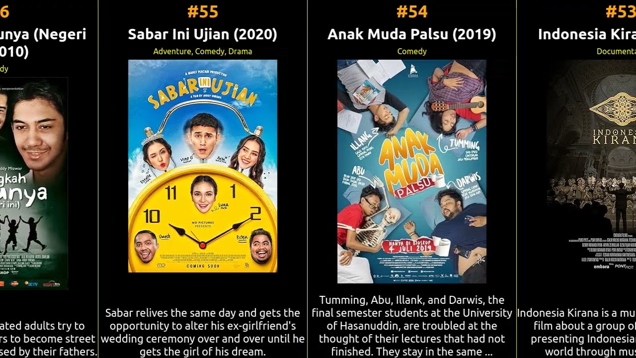 🇮🇩 🇮🇩 🇮🇩 Top 100 Movies from Indonesia 🇮🇩 🇮🇩 🇮🇩
