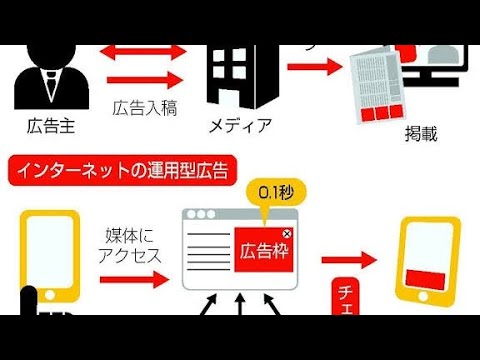 電子コミックの性的広告を配信停止、全年齢向けサイト…大手１１社の「電子書店連合」