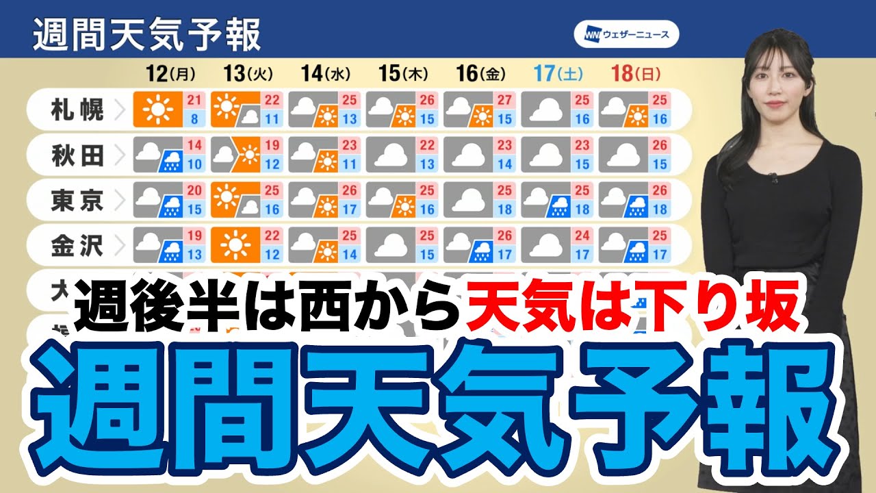 【週間天気予報】週後半は西から天気は下り坂