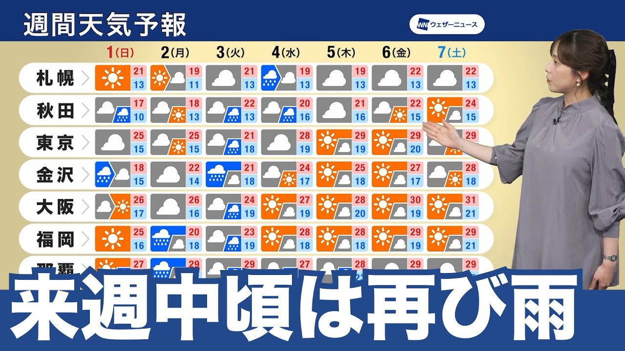 【週間天気予報】来週中頃は再び雨 後半は気温上昇