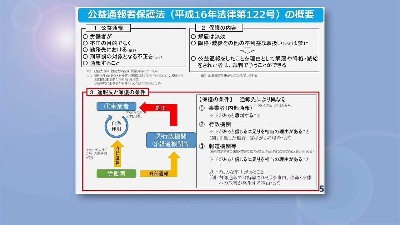 「公益通報」の概要 ：消費者庁