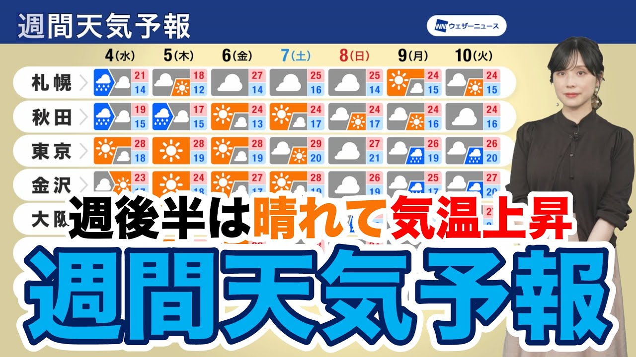 【週間天気予報】週後半は晴れて気温上昇