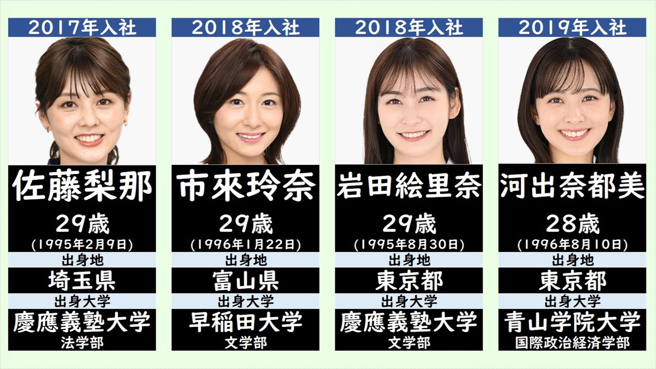【日本テレビ】現役女子アナウンサー一覧