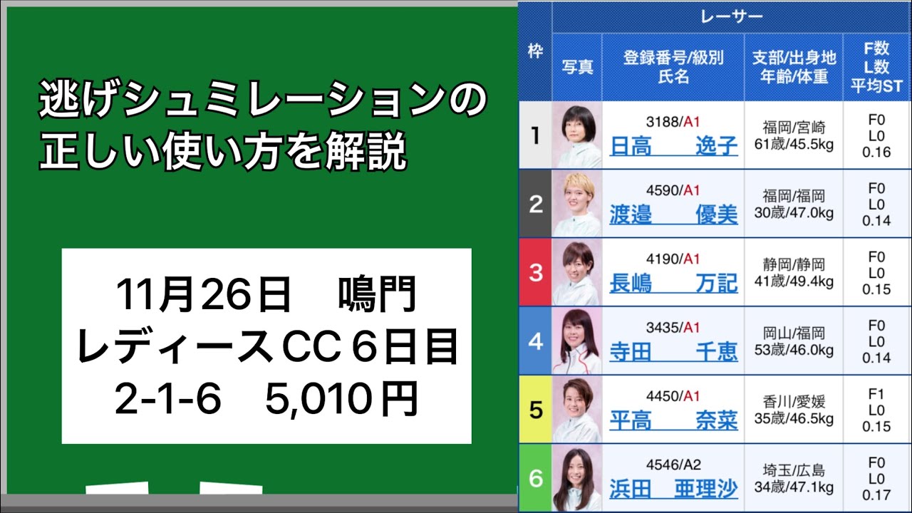 ボートレース日和（競艇日和）　逃げシミュレーションの正しい使い方