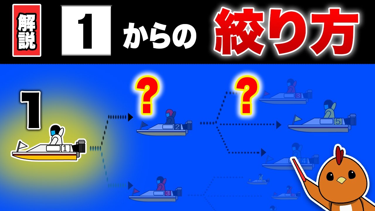 イン逃げレースの絞り方を分かりやすく解説【ボートレース・競艇】