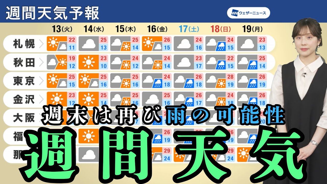 【週間天気】週中頃は広範囲で晴天　週末は再び雨の可能性