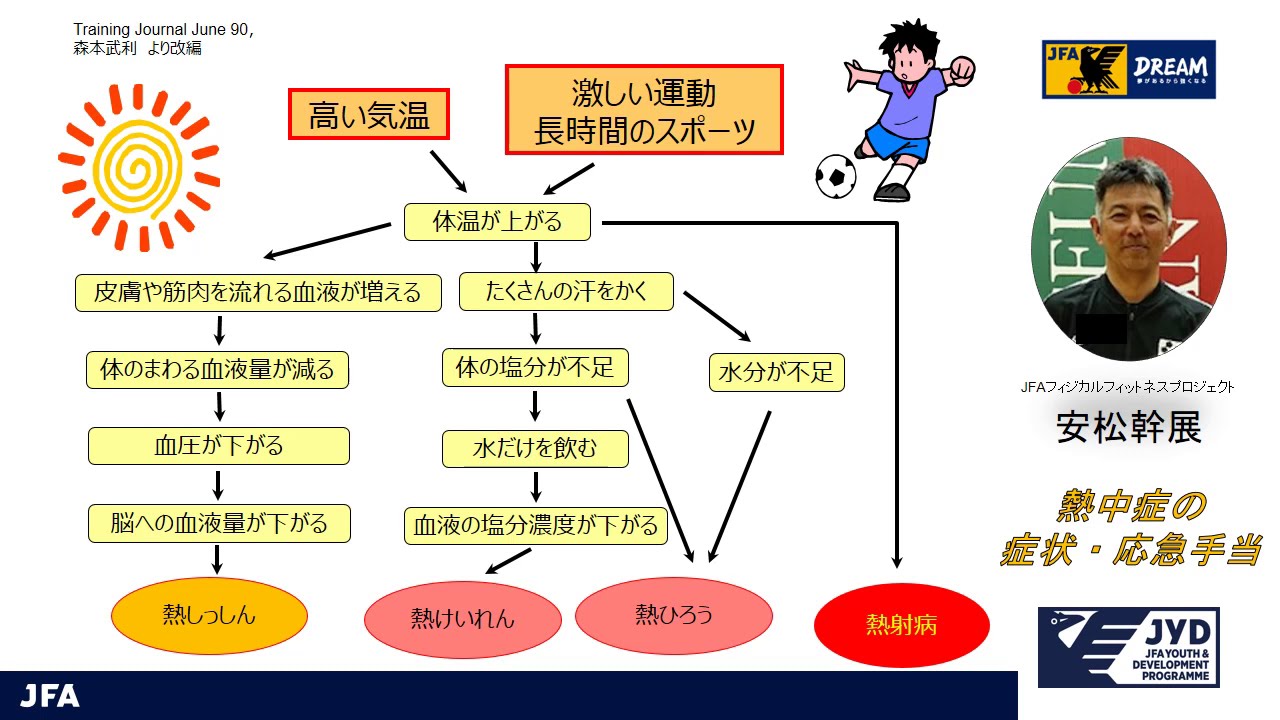 熱中症の症状・応急手当について