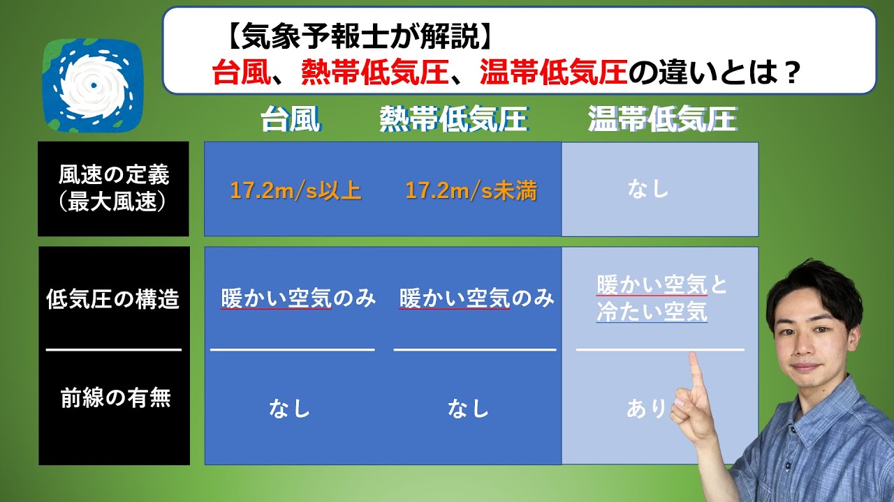 台風、熱帯低気圧、温帯低気圧の違いとは？【お天気さんの季節便り】