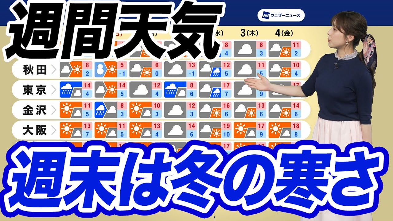 【週間天気予報】週末は全国的に冬の寒さ　関東では土曜は冷たい雨