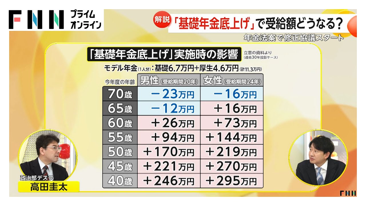 「基礎年金底上げ」で受給額どうなる…厚生年金の人にメリットも？　年金法案で修正協議…見通しは