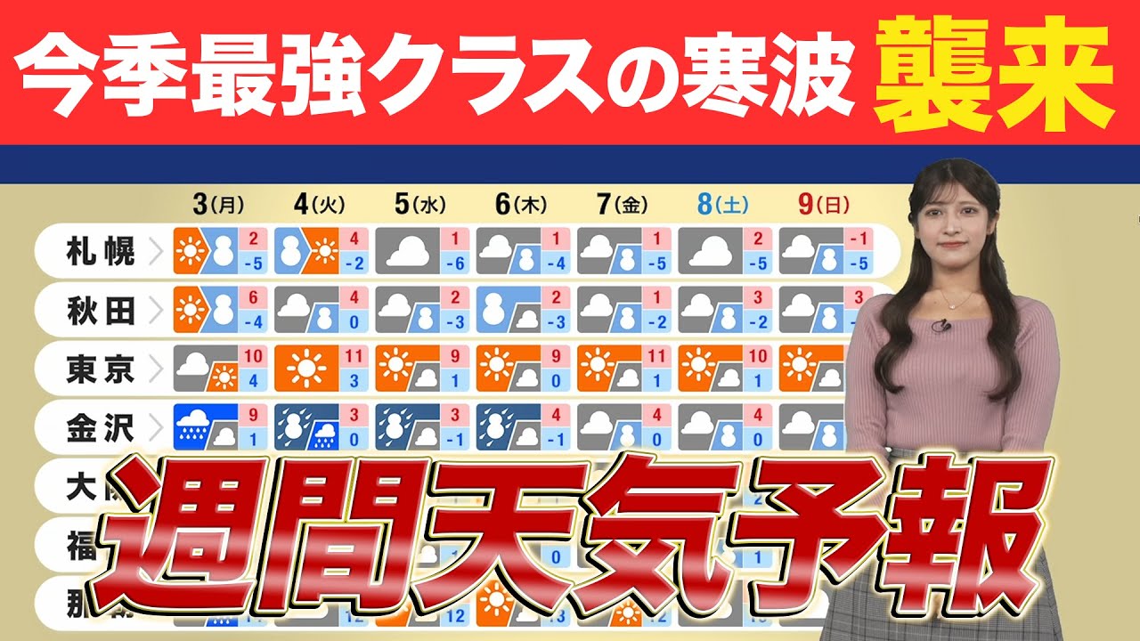 【週間天気予報】来週は今季最強クラスの寒波　大雪や低温に警戒