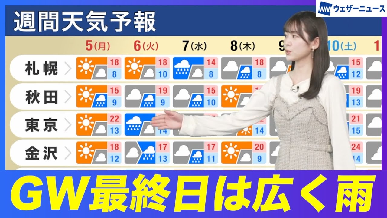 【週間天気予報】連休最終日は広い範囲で雨・次の週末も天気崩れる