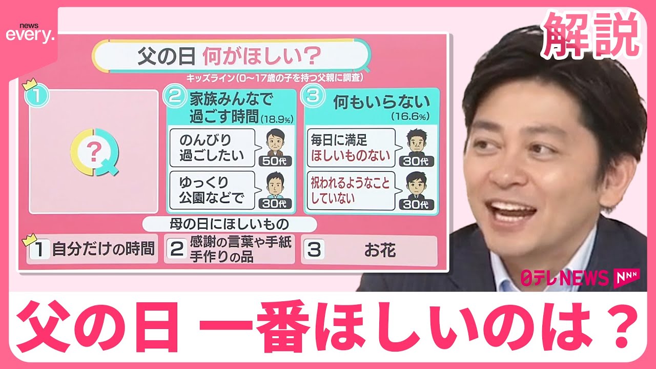 【「父の日」にほしいものは】忘れられがち？  「祝われることしていない」“反省”も 贈り物に県民性？【#みんなのギモン】