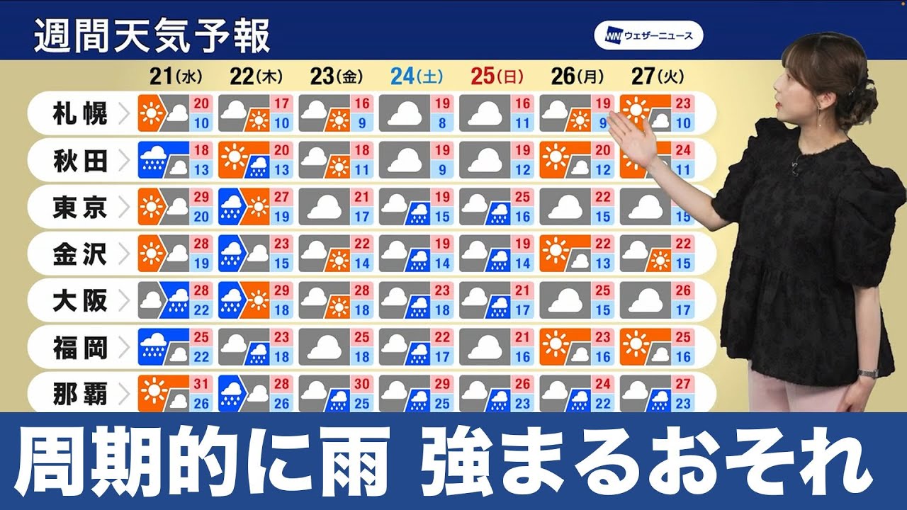 【週間天気予報】周期的に雨が降り強まるおそれ