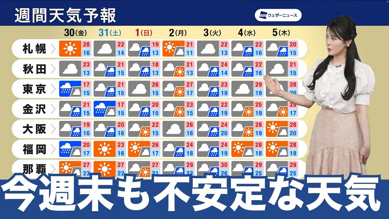 【週間天気予報】金曜は本降りの雨　今週末も不安定な天気
