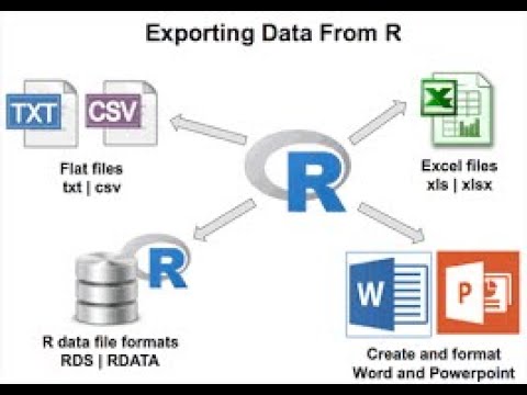 # How to Export a Data from R into different File format in R