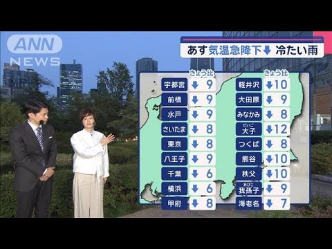 【関東の天気】あす警報級大雨が通勤時を直撃 気温も急降下【スーパーJチャンネル】(2025年5月29日)