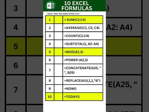 10 excel formulas | Excel Formulas List | Excel Basic Formulas #excel #formulas