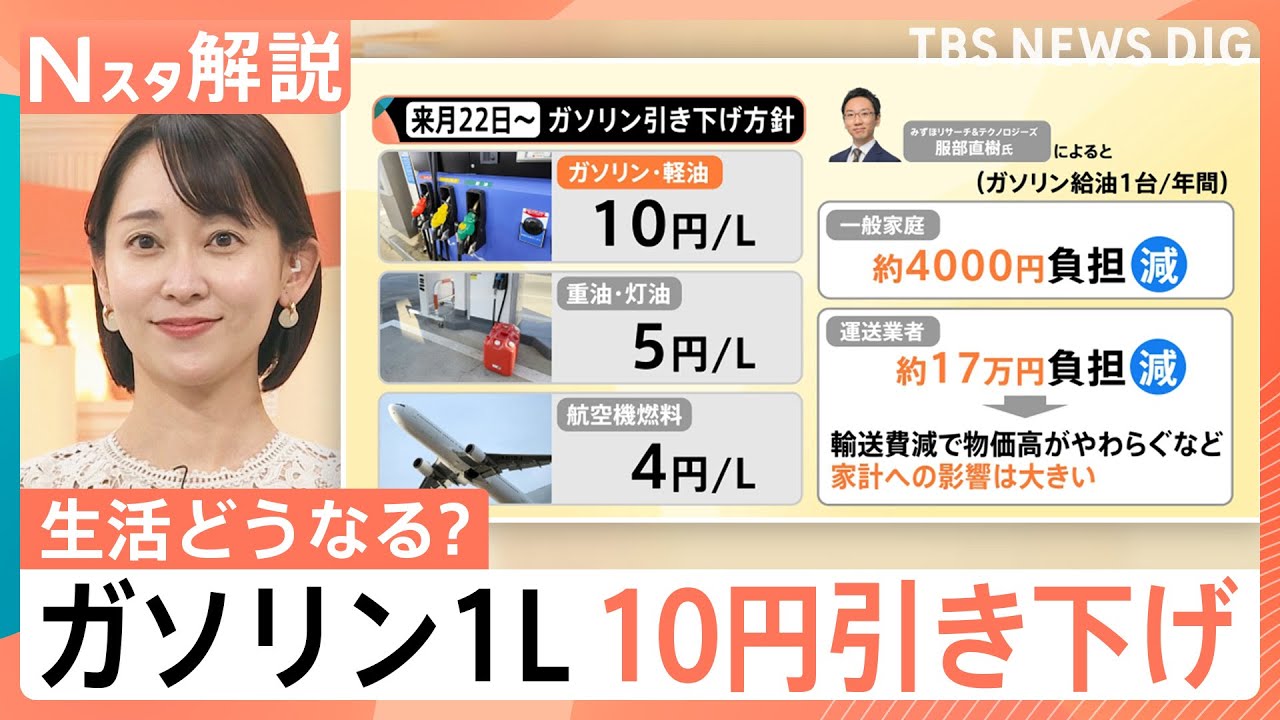 ガソリン10円引き下げで生活どうなる？ 暫定税率廃止で合意するも… 税収1.5兆円減の影響は【Nスタ解説】｜TBS NEWS DIG