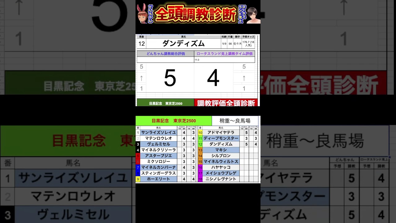 #目黒記念2025 #競馬予想ハイライト #全頭診断  #シルブロン　#ディープモンスター　#ダンディズム　#マキシ