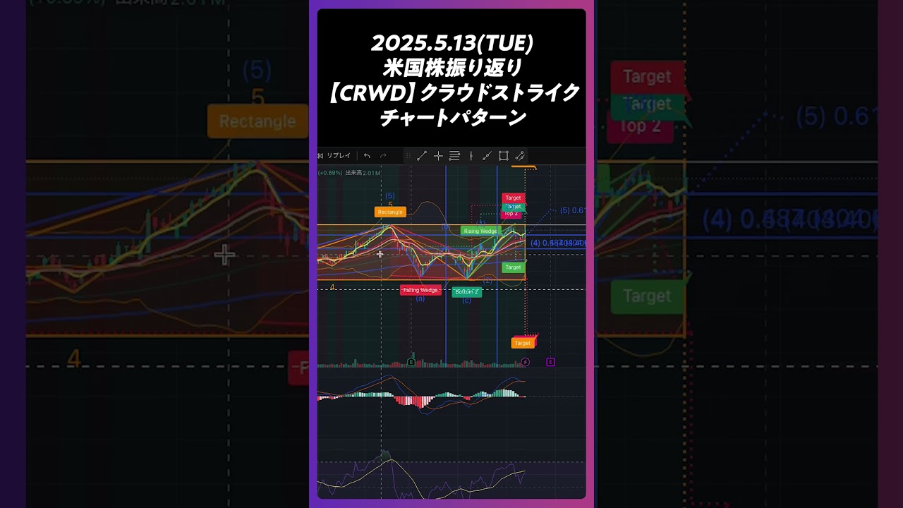 2025年5月13日【CRWD】クラウドストライク チャートパターン。
