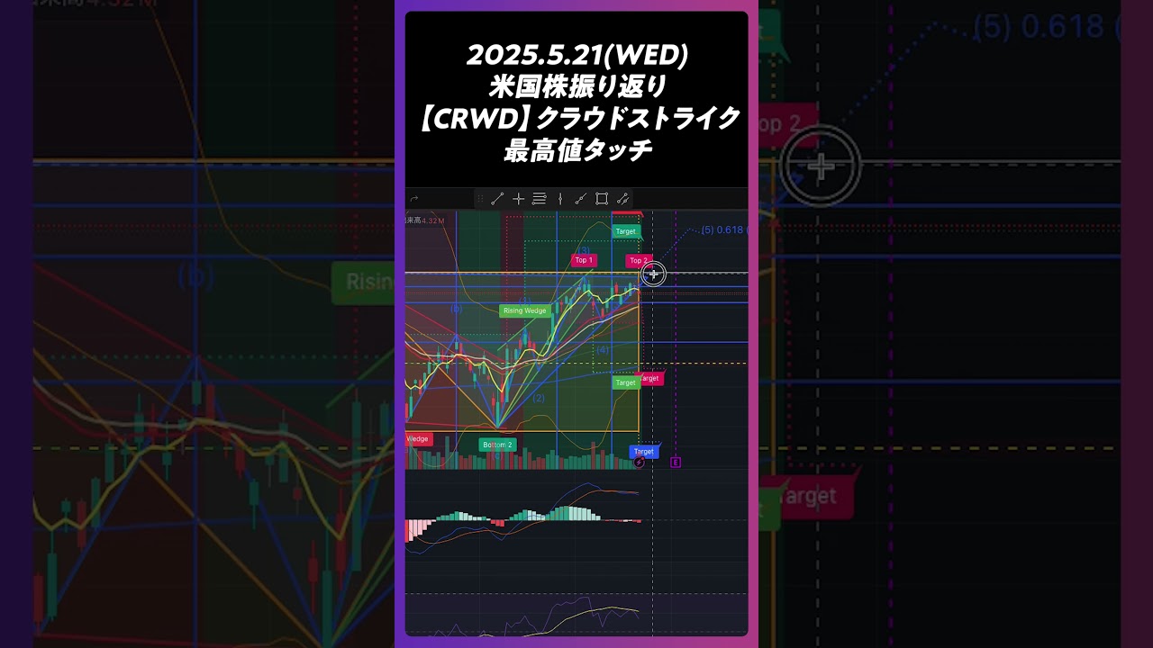 2025年5月21日【CRWD】クラウドストライク 最高値タッチ。