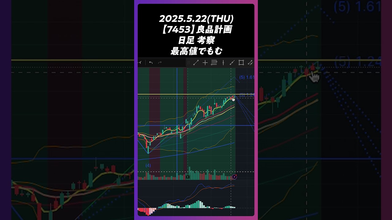2025年5月22日【7453】良品計画 日足。最高値でもむ。
