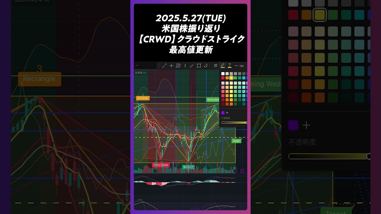 2025年5月27日【CRWD】クラウドストライク 最高値更新。