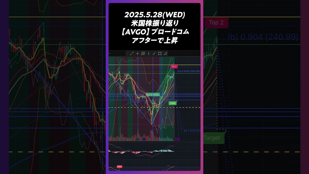 2025年5月28日【AVGO】ブロードコム アフターで上昇。