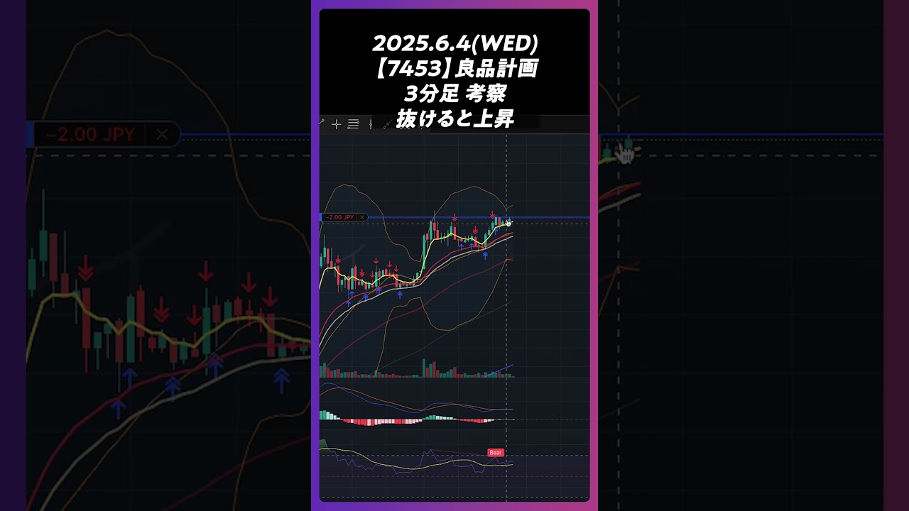 2025年6月4日【7453】良品計画 抜けると上昇。