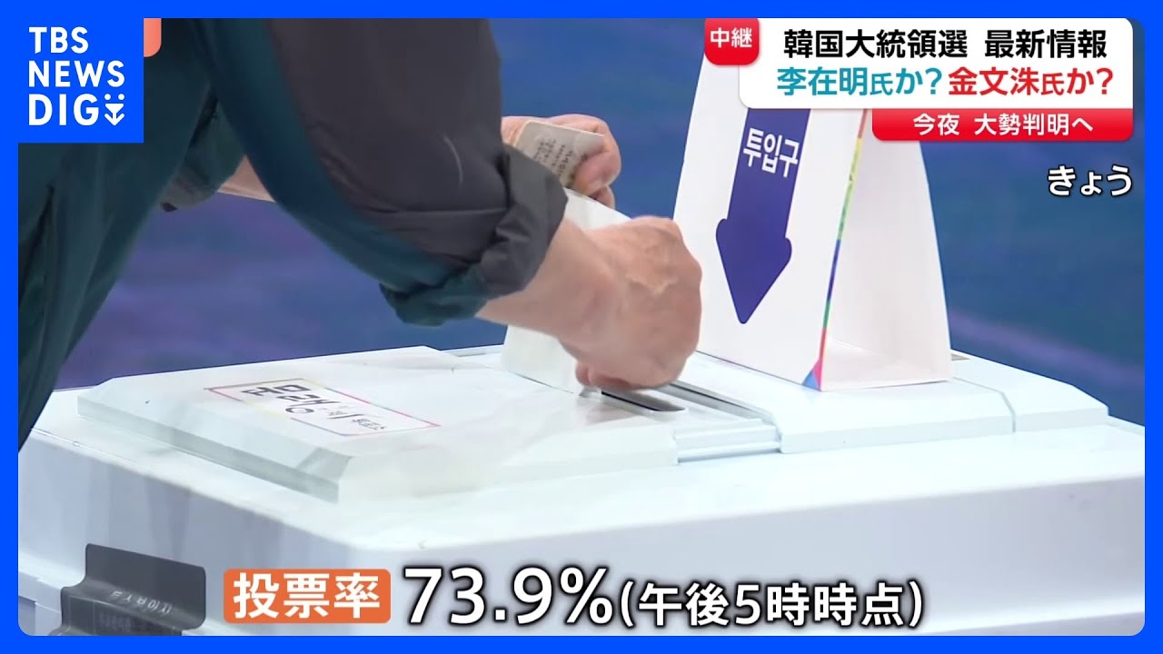 韓国大統領選挙　今夜中に大勢判明へ　革新系・最大野党「共に民主党」李在明候補　保守系・与党「国民の力」金文洙候補の2人を軸に展開｜TBS NEWS DIG