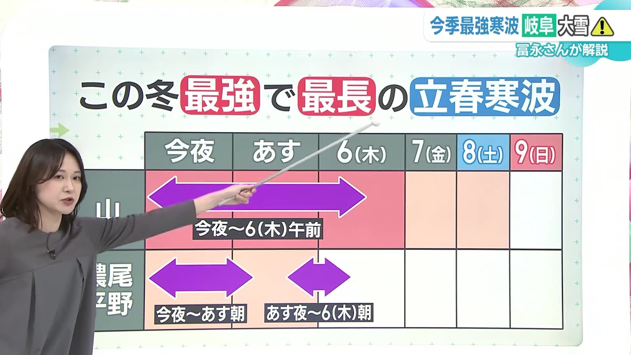 【予報士解説】今季最強で最長の立春寒波　4日夜～5日朝に名古屋でも積雪か