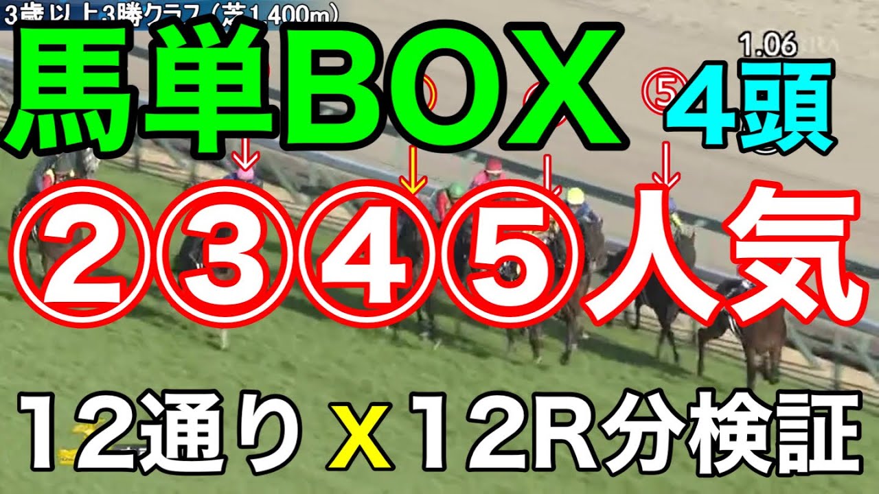 【競馬検証】馬単4頭BOX！②③④⑤人気の4頭で12R分検証。