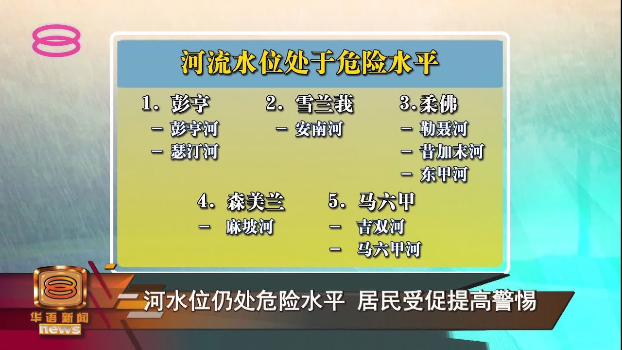 【登彭森甲柔5州属  解除连续大雨警报】 [20220104]