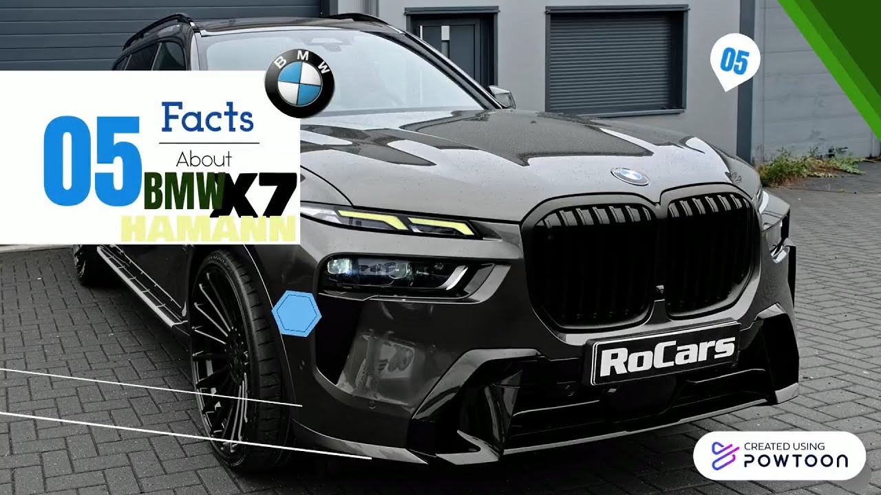 5 Facts About... 2024 HAMANN BMW X7