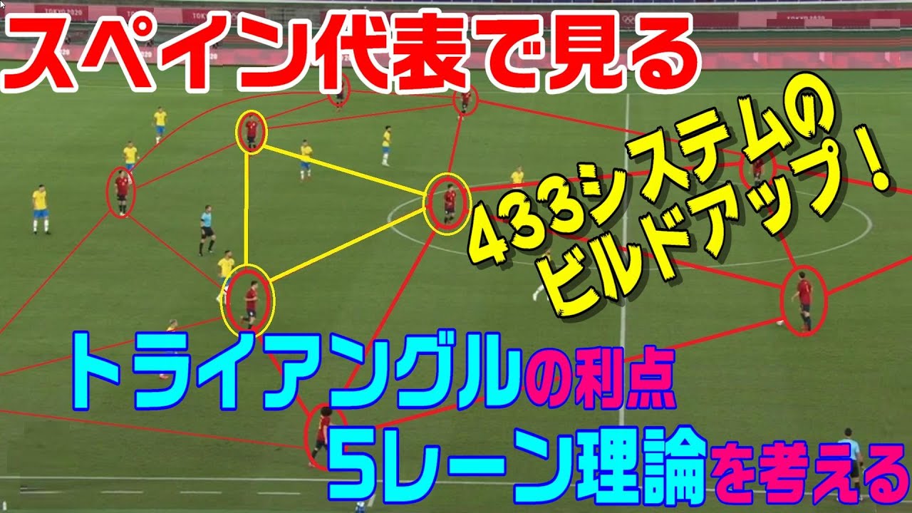スペイン代表で見るトライアングルと5レーン理論・433システムのビルドアップ。