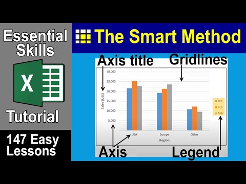 5-5: Add and Remove Chart Elements using Quick Layout