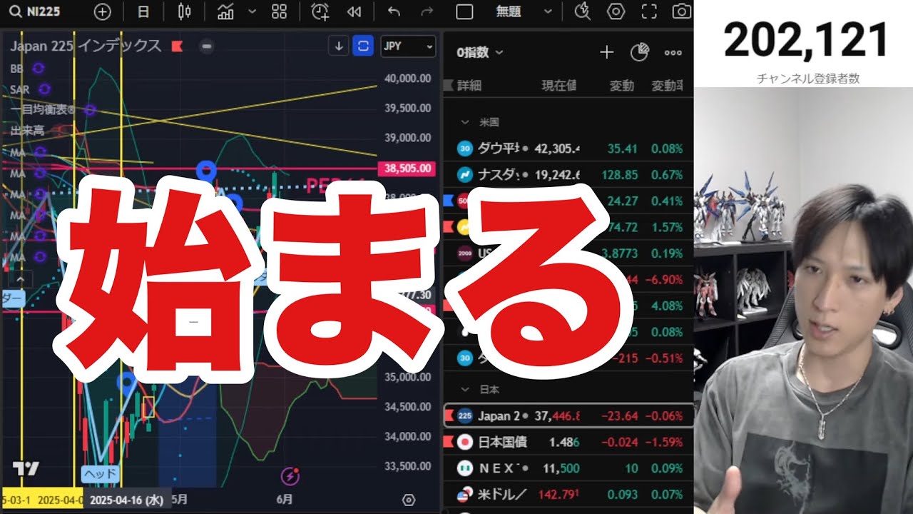 6/6【個人投資家だけが日本株を売却。海外勢は爆買い継続だと‼︎】日経平均調整終わるか。半導体株が強い。ドル円下落。米国株、ナスダックもハイテク中心に上昇。仮想通貨ビットコイン調整。