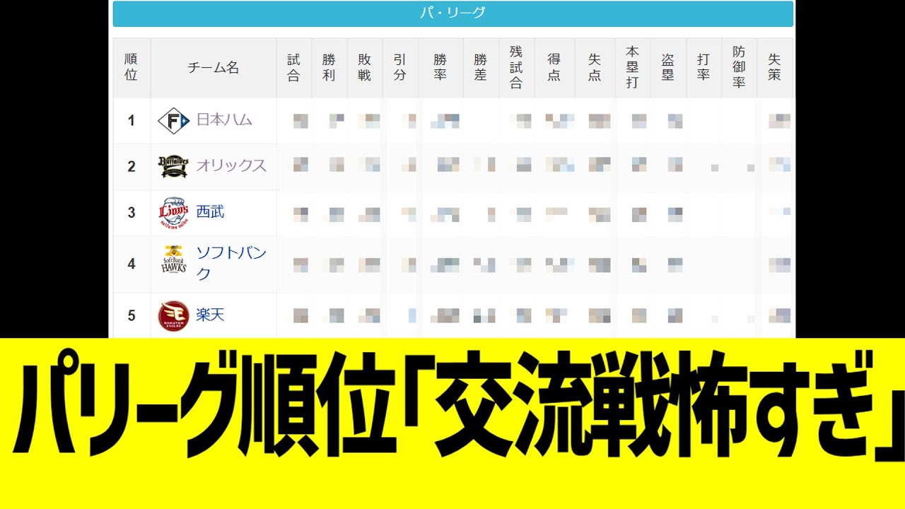 パリーグ順位表、6球団交流戦に震えるww