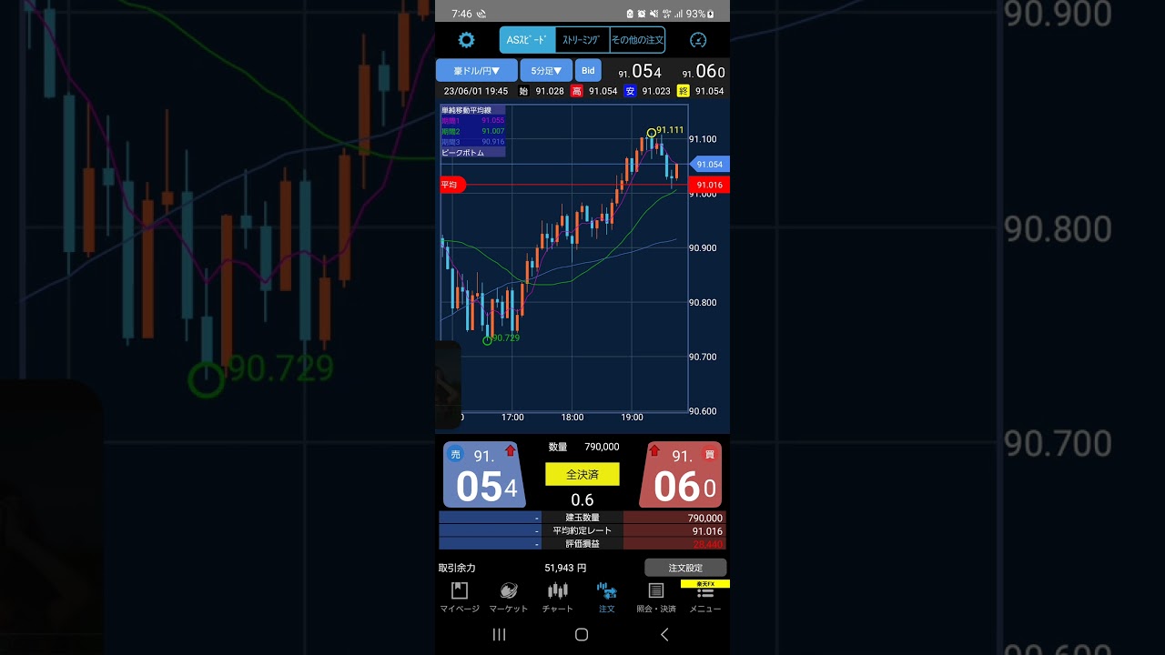 撃沈か❔ADP雇用統計、指標連発に豪ドル円ロングで挑む‼️ #fx #サラリーマン #ドル円 #豪ドル円