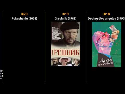 Albert Filozov - Best movies