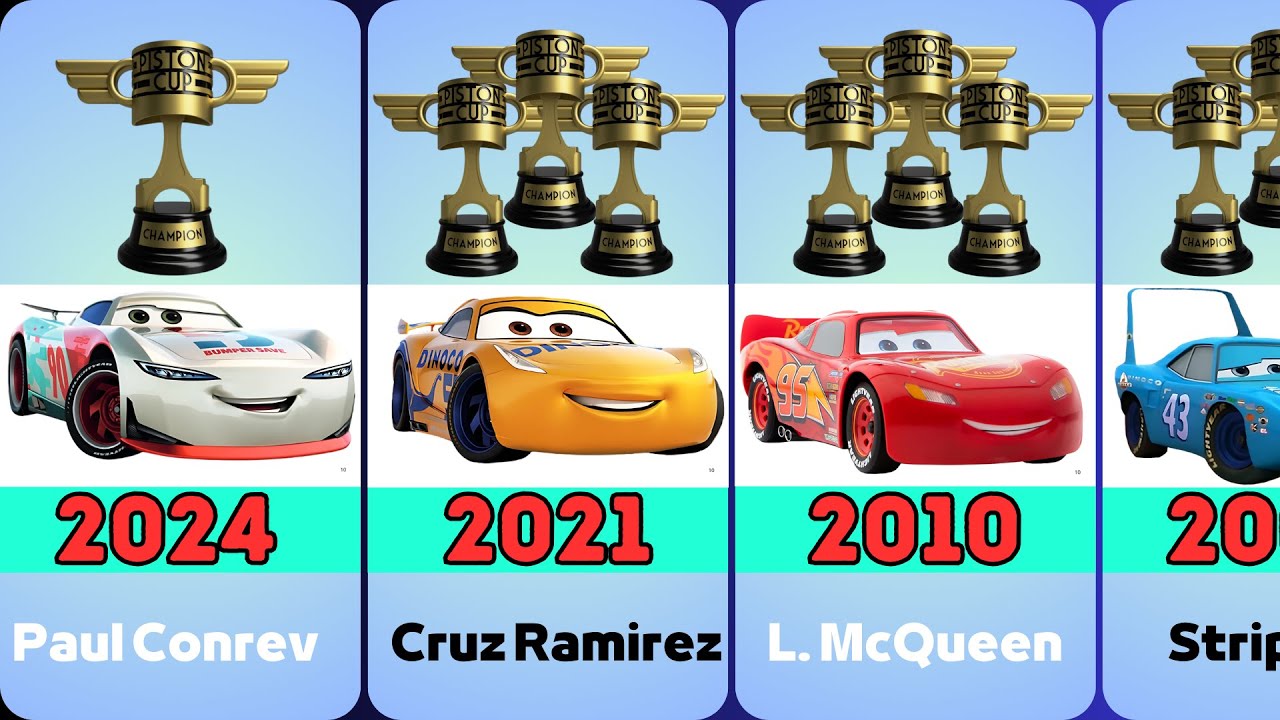 All Piston Cup Winners