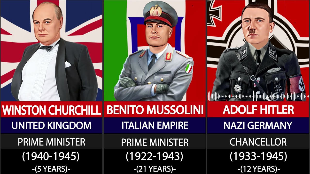All WW-II leader Voices (1939-1945).