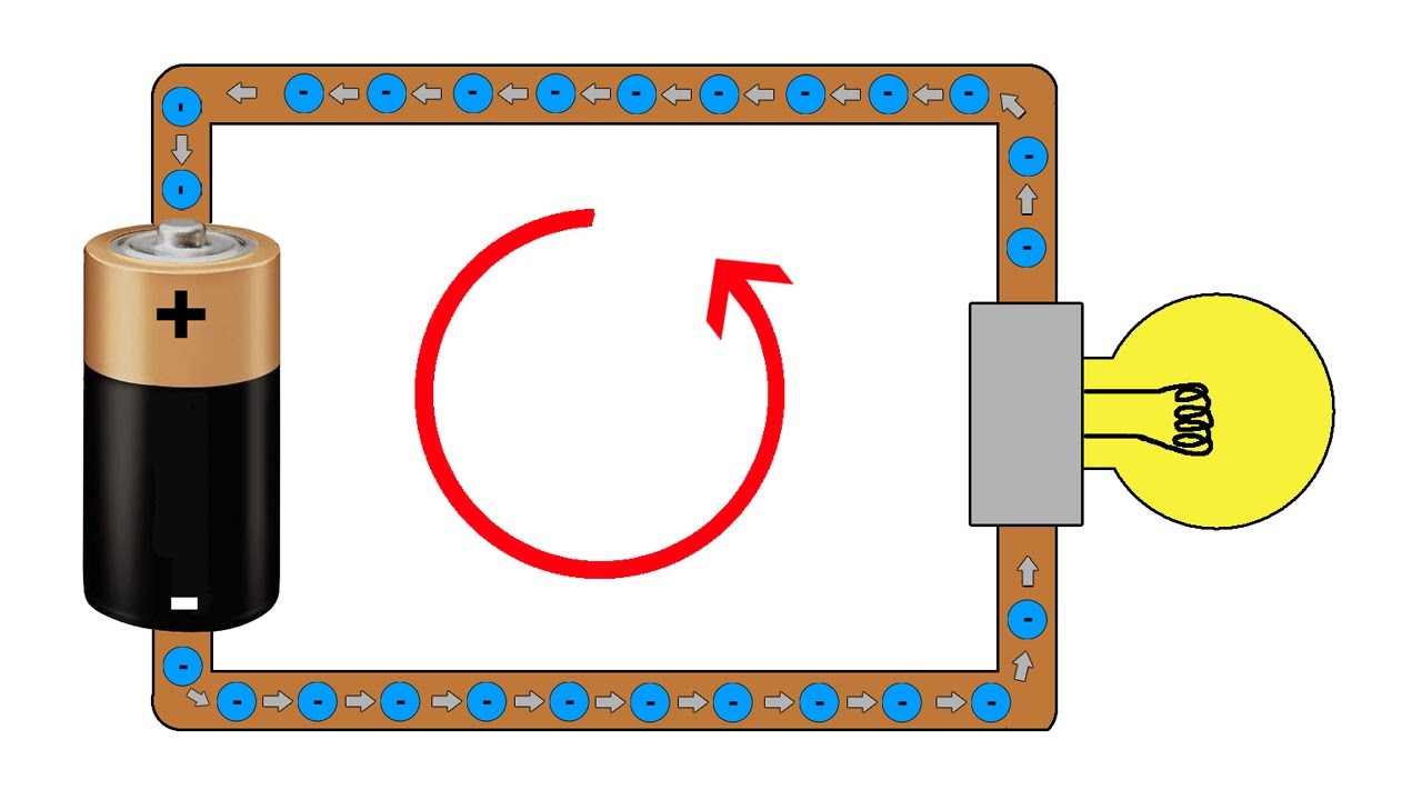 Basic Electricity - What is an amp?