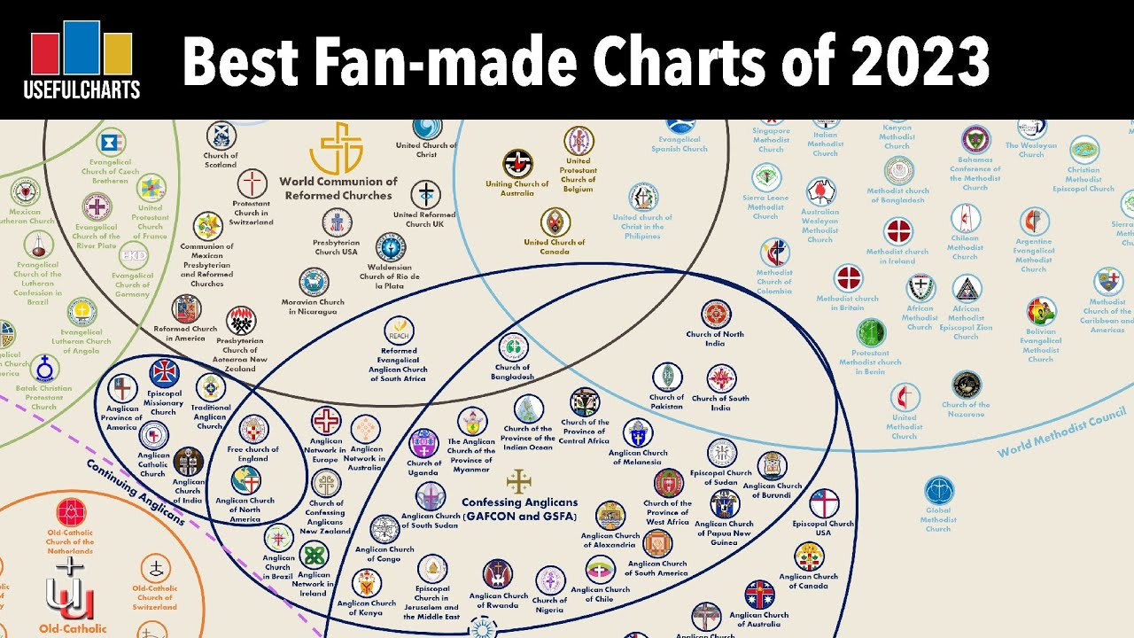 Best Fan-made Charts of 2023