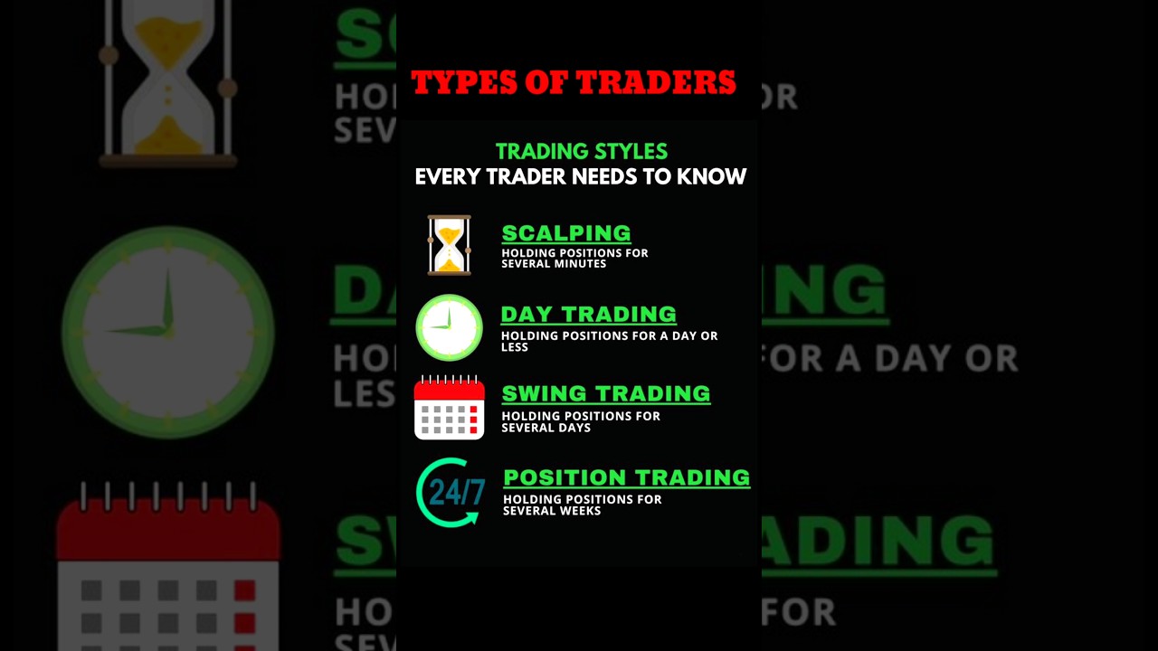 Bitcoin live trading #trading #stockmarket #crypto