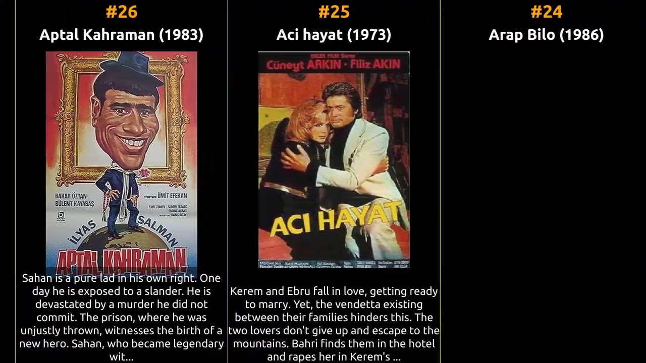 Bülent Kayabas - Best movies