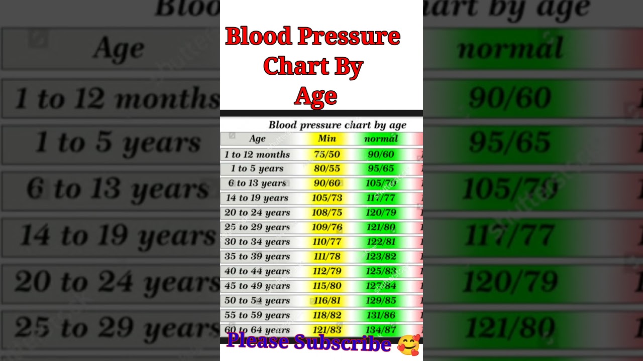 Blood Pressure Chart By age | Normal Blood Pressure | Hypertension