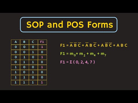 Boolean Function Representation: SOP and POS Form | Minterms and Maxterms Explained